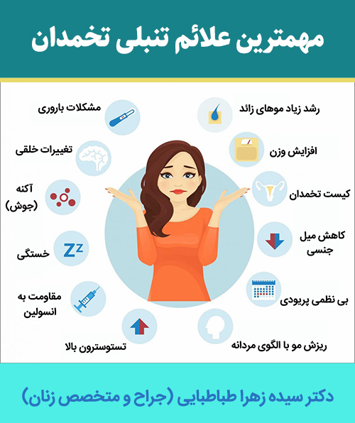 مهمترین-علائم-تنبلی-تخمدان