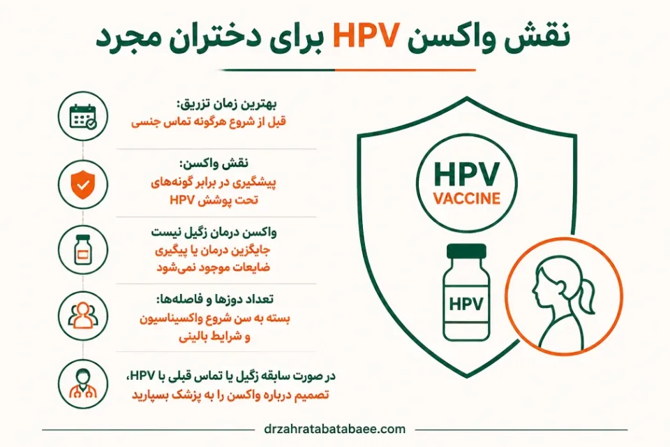 نقش واکسن HPV برای دختران مجرد — تصویر آموزشی گفتوگو درباره واکسن HPV و پیشگیری از زگیل تناسلی